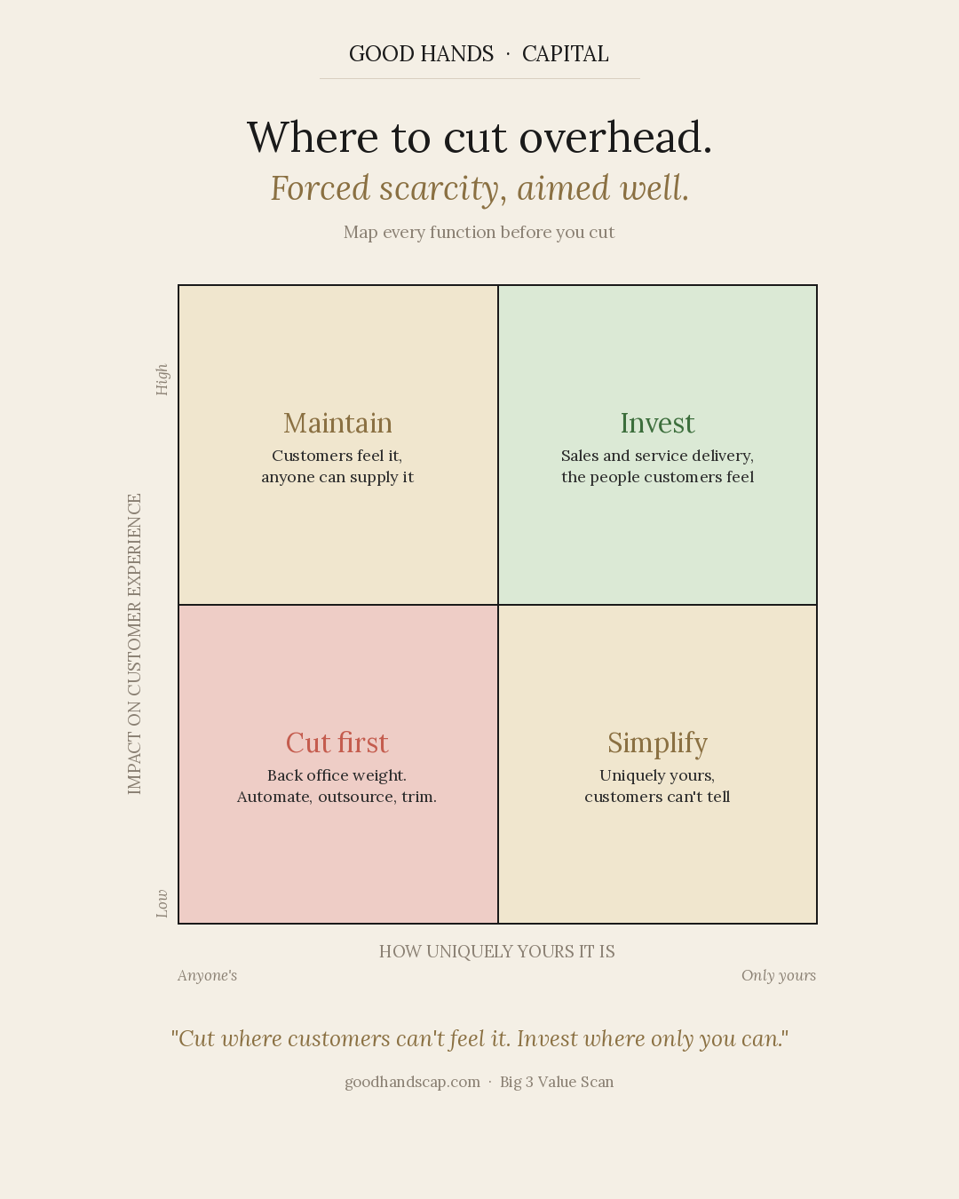 Where to cut overhead.
