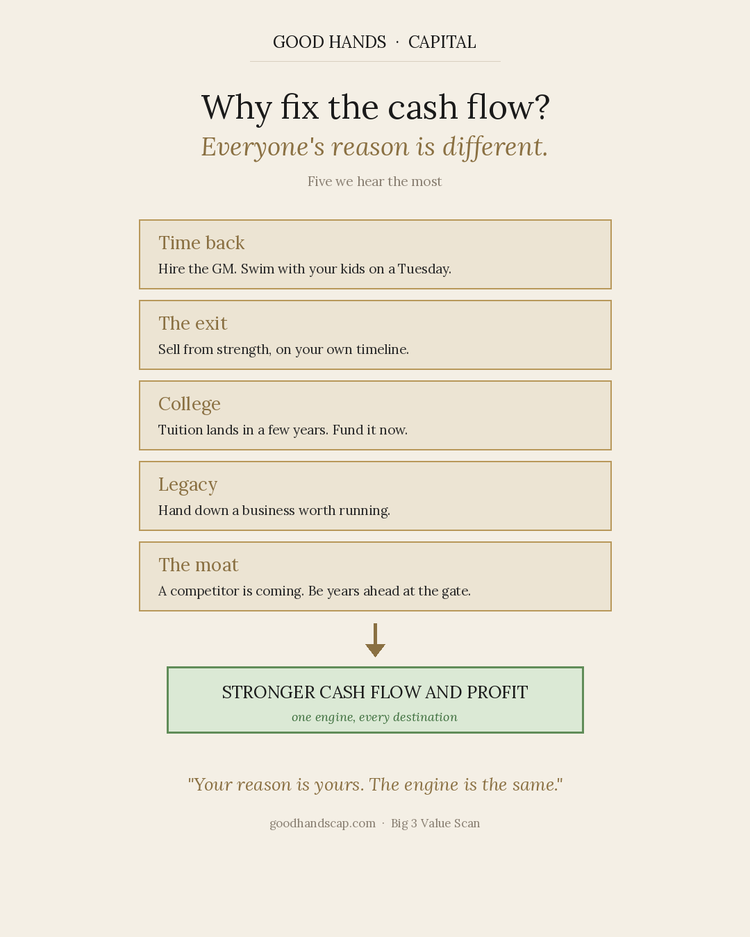 Why fix the cash flow?